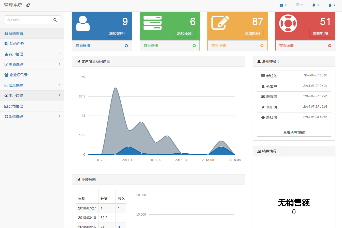 简易CRM系统上线测试，帮助中小企业快速成长